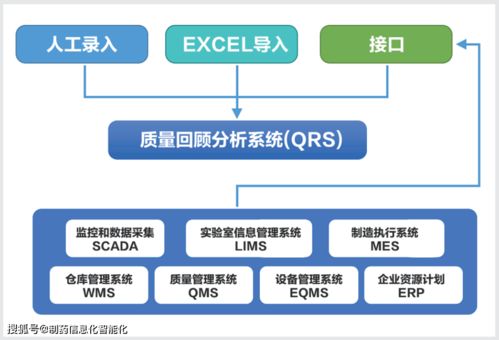 一鍵式生成生產(chǎn)持續(xù)工藝確認(rèn)與產(chǎn)品質(zhì)量回顧分析報(bào)告的QRS基礎(chǔ)軟件服務(wù)